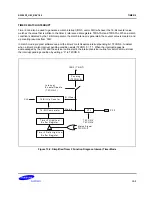 Preview for 269 page of Samsung S3F80P5X User Manual