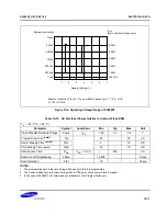 Preview for 304 page of Samsung S3F80P5X User Manual