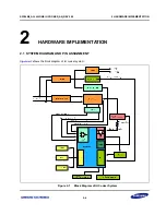 Preview for 10 page of Samsung S3F84B8 Design Manual