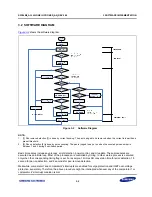 Предварительный просмотр 22 страницы Samsung S3F84B8 Design Manual