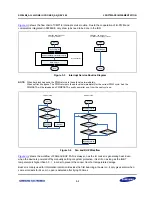 Предварительный просмотр 23 страницы Samsung S3F84B8 Design Manual