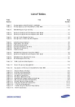 Preview for 15 page of Samsung S3F84B8 User Manual