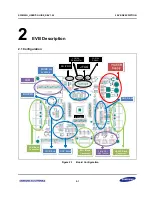 Preview for 11 page of Samsung S3FM02G User Manual