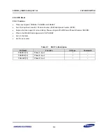 Preview for 16 page of Samsung S3FM02G User Manual