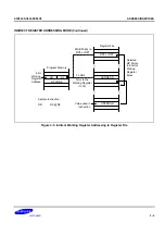 Предварительный просмотр 54 страницы Samsung S3P80C5 User Manual