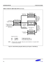 Предварительный просмотр 55 страницы Samsung S3P80C5 User Manual