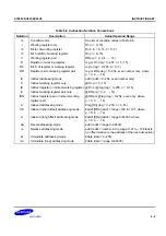 Preview for 118 page of Samsung S3P80C5 User Manual