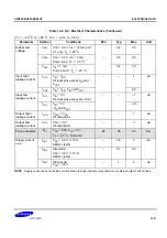 Preview for 248 page of Samsung S3P80C5 User Manual