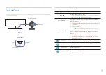 Preview for 15 page of Samsung S49A95 Series User Manual