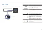 Preview for 14 page of Samsung S49C95 U Series User Manual