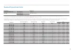 Preview for 41 page of Samsung S49CG954EE User Manual