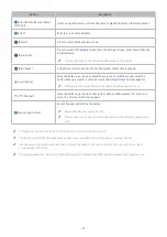 Preview for 27 page of Samsung S55BG97 Series User Manual