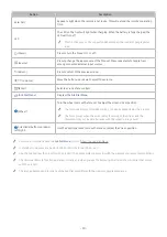 Preview for 30 page of Samsung S55BG97 Series User Manual