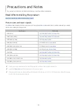 Preview for 32 page of Samsung S55BG97 Series User Manual