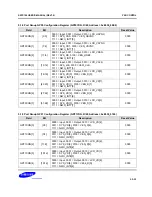 Предварительный просмотр 85 страницы Samsung S5PC100 User Manual