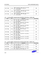 Предварительный просмотр 86 страницы Samsung S5PC100 User Manual