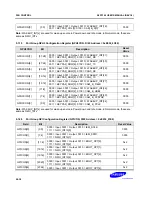 Предварительный просмотр 90 страницы Samsung S5PC100 User Manual