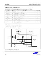 Предварительный просмотр 150 страницы Samsung S5PC100 User Manual