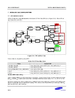 Предварительный просмотр 162 страницы Samsung S5PC100 User Manual