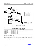 Предварительный просмотр 168 страницы Samsung S5PC100 User Manual