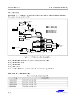 Предварительный просмотр 170 страницы Samsung S5PC100 User Manual