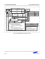 Предварительный просмотр 286 страницы Samsung S5PC100 User Manual