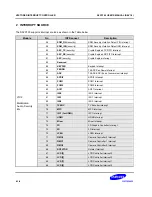 Предварительный просмотр 360 страницы Samsung S5PC100 User Manual