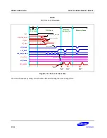 Предварительный просмотр 409 страницы Samsung S5PC100 User Manual