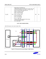 Предварительный просмотр 411 страницы Samsung S5PC100 User Manual