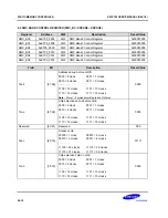 Предварительный просмотр 436 страницы Samsung S5PC100 User Manual