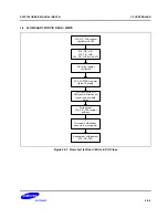 Предварительный просмотр 504 страницы Samsung S5PC100 User Manual