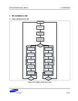 Предварительный просмотр 516 страницы Samsung S5PC100 User Manual