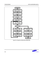 Предварительный просмотр 658 страницы Samsung S5PC100 User Manual