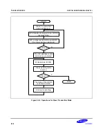 Предварительный просмотр 660 страницы Samsung S5PC100 User Manual