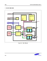 Предварительный просмотр 681 страницы Samsung S5PC100 User Manual