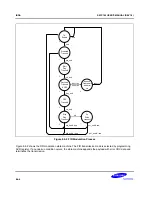 Предварительный просмотр 683 страницы Samsung S5PC100 User Manual