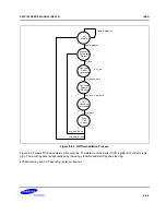 Предварительный просмотр 684 страницы Samsung S5PC100 User Manual