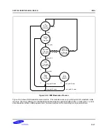 Предварительный просмотр 686 страницы Samsung S5PC100 User Manual