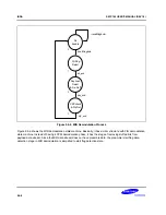 Предварительный просмотр 687 страницы Samsung S5PC100 User Manual