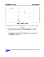 Предварительный просмотр 803 страницы Samsung S5PC100 User Manual