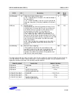 Предварительный просмотр 902 страницы Samsung S5PC100 User Manual