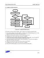 Предварительный просмотр 942 страницы Samsung S5PC100 User Manual