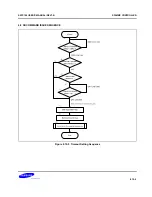 Предварительный просмотр 944 страницы Samsung S5PC100 User Manual