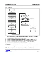 Предварительный просмотр 950 страницы Samsung S5PC100 User Manual