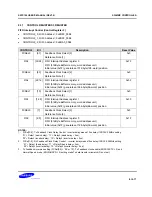 Предварительный просмотр 1012 страницы Samsung S5PC100 User Manual