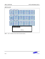 Предварительный просмотр 1028 страницы Samsung S5PC100 User Manual