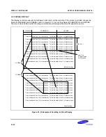 Предварительный просмотр 1048 страницы Samsung S5PC100 User Manual