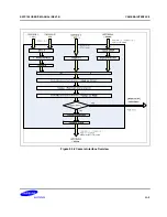 Предварительный просмотр 1118 страницы Samsung S5PC100 User Manual