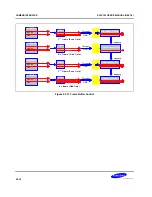 Предварительный просмотр 1133 страницы Samsung S5PC100 User Manual