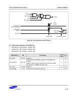 Предварительный просмотр 1140 страницы Samsung S5PC100 User Manual